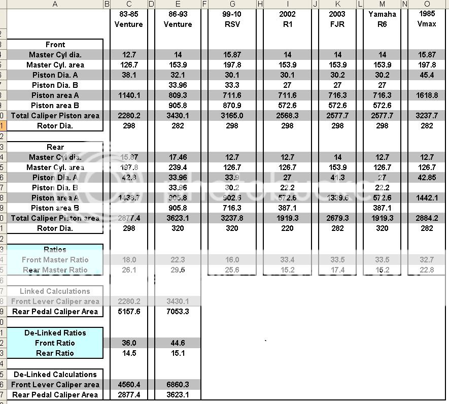 Master Cylinder/Caliper ratio chart